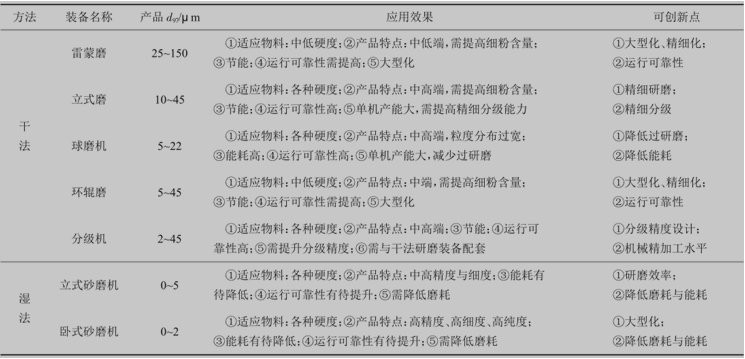 重鈣的設備選擇 重鈣的設備選擇
